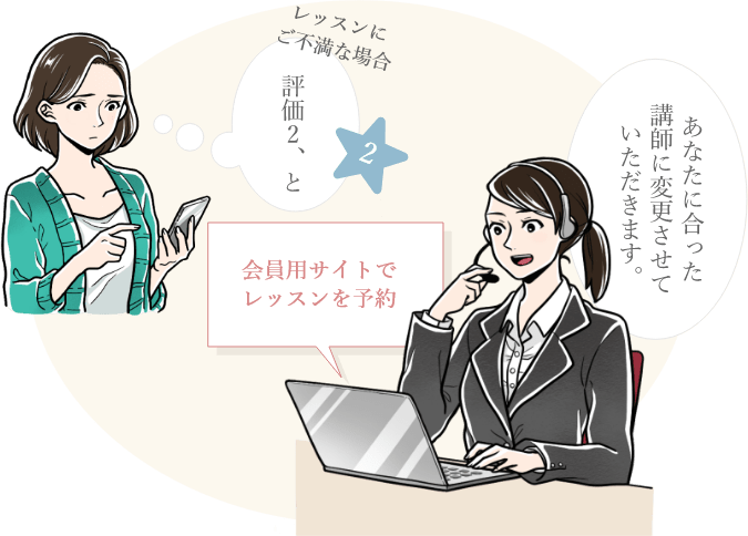 ENJOY保証  再レッスンの流れ