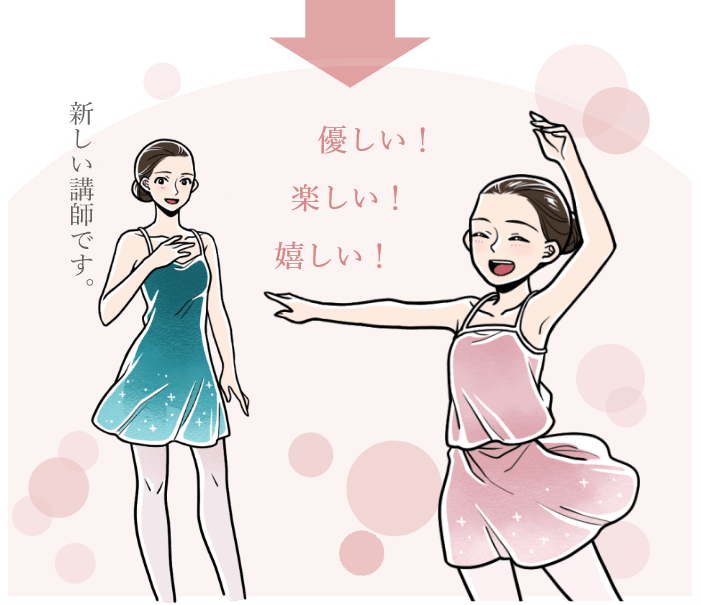 ENJOY保証  再レッスンの流れ