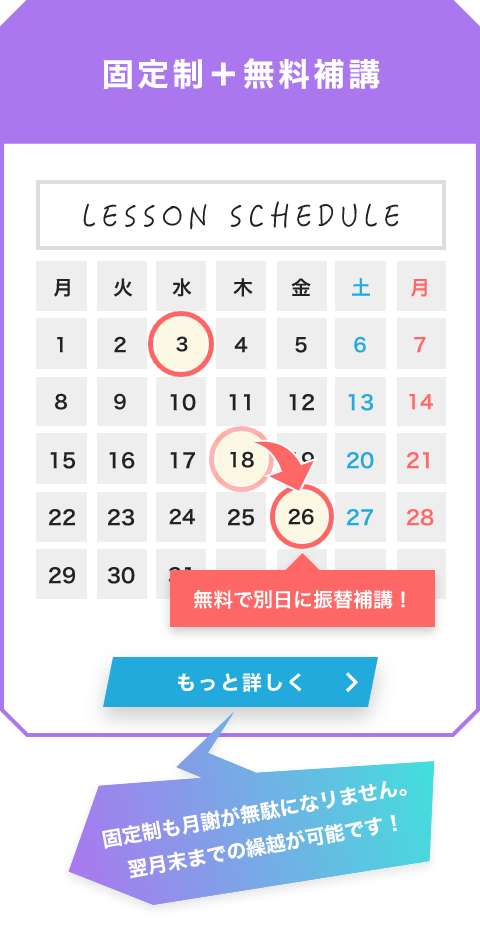 固定制＋無料補講 固定制も月謝が無駄になリません。翌月末までの繰越が可能です！