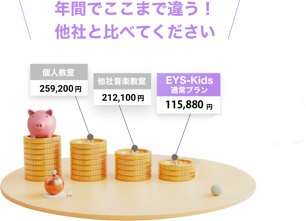 年間でここまで違う！他社と比べてください 個人教室¥259,200〜 一般的な音楽教室¥212,100〜 EYS-Kids通常プラン¥110,840〜 EYS-Kids平日夕方割引プラン¥93,840〜