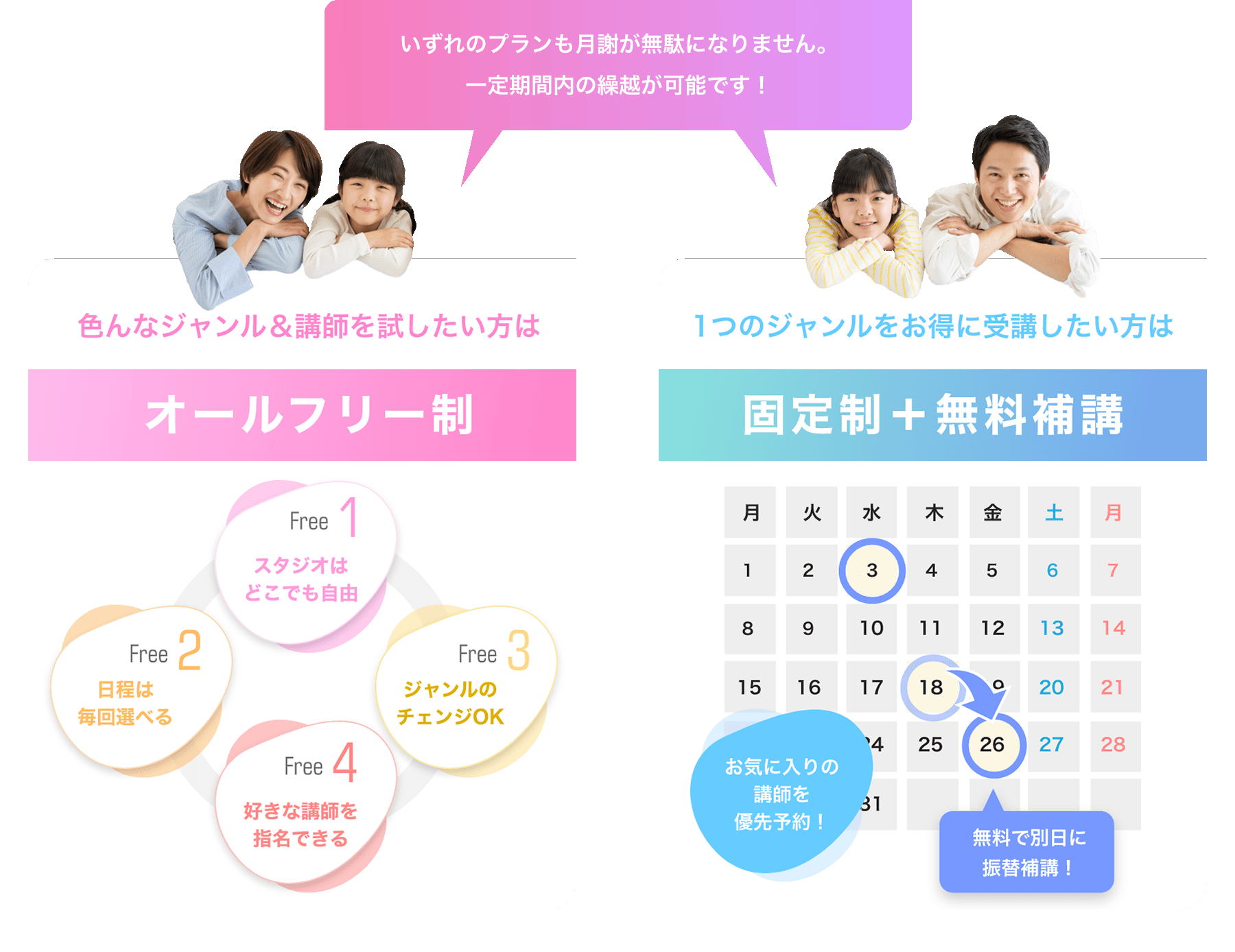 「いずれのプランも月謝が無駄になリません。一定期間内の繰越が可能です！」「色んなジャンル＆講師を試したい方は　オールフリー制」「Free 1 スタジオはどこでも自由」「Free 2 日程は毎回選べる」「Free 3 ジャンルのチェンジOK」「Free 4 好きな講師を指名できる」「1つのジャンルをお得に受講したい方は固定制＋無料補講」「お気に入りの講師を優先予約！無料で別日に振替補講！」