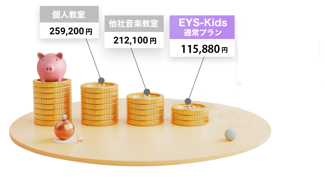 個人教室259,200円　他社音楽教室212,100円　EYS-Kids通常プラン115,880円