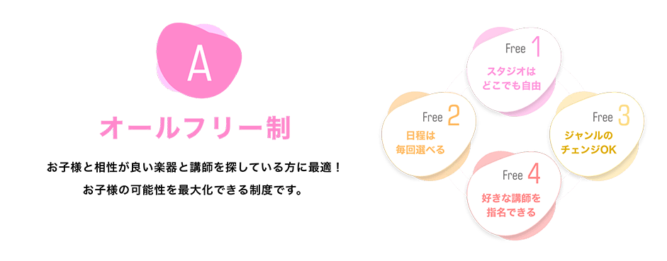 A オールフリー制　お子様と相性が良い楽器と講師を探している方に最適！お子様の可能性を最大化できる制度です。　Free1　スタジオはどこでも自由　Free2　日程は毎回選べる　Free3　ジャンルのチェンジOK　Free4　好きな講師を指名できる
