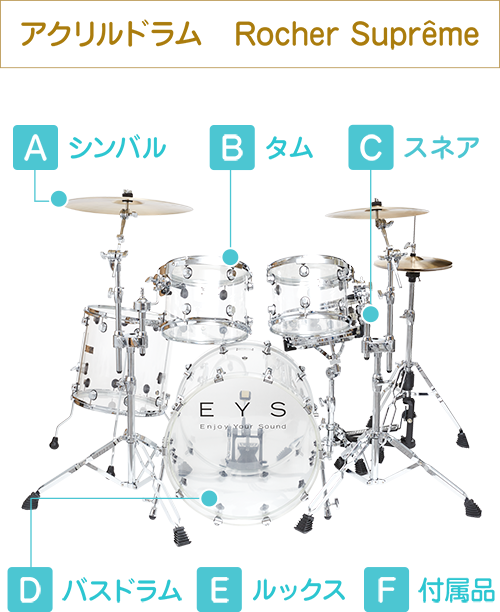 アクリルドラム Rocher Supreme  A:シンバル B:タム C:スネア D:バスドラム E:ルックス F:付属品