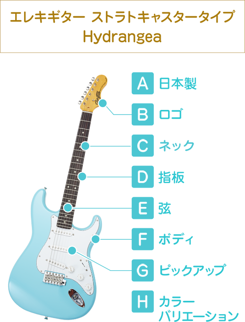 エレキギター　ストラトキャスタータイプ　Hydrangea A 日本製　B　ロゴ　C　ネック　D　指板　E　弦　F　ボディ　G　ピックアップ　H　カラーバリエーション