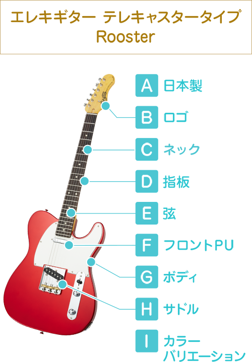 エレキギター　テレキャスタータイプ　Rooster A 日本製　B　ロゴ　C　ネック　D　指板　E　弦　F　フロントPU　G　ボディ　H　サドル　I　カラーバリエーション