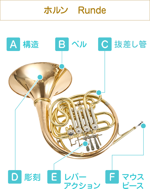 ホルン Runde  A 構造　B　ベル　C　抜差し管　D　彫刻　E　レバーアクション　F　マウスピース