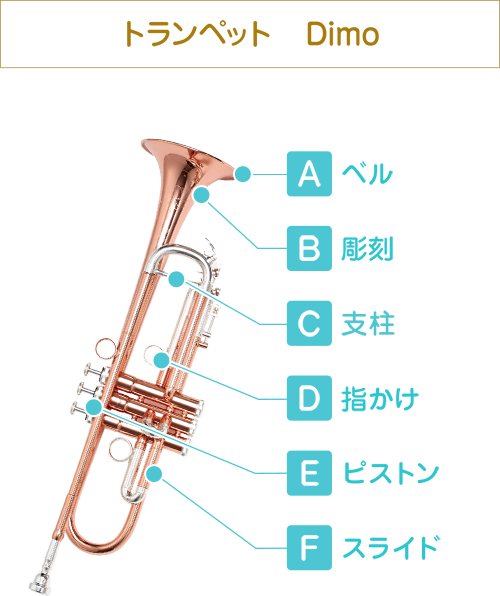 トランペット　Dimo  A ベル　B　彫刻　C　支柱　D　指掛け　E　ピストン　F　スライド