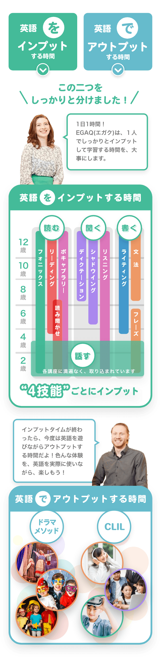 英語をインプットする時間　英語でアウトプットする時間　この二つをしっかりと分けました！