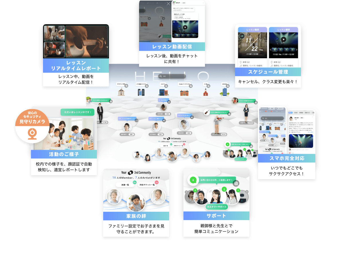 レッスンリアルタイムレポート　レッスン動画配信　スケジュール管理　スマホ完全対応　活動のご様子　家族の絆　サポート