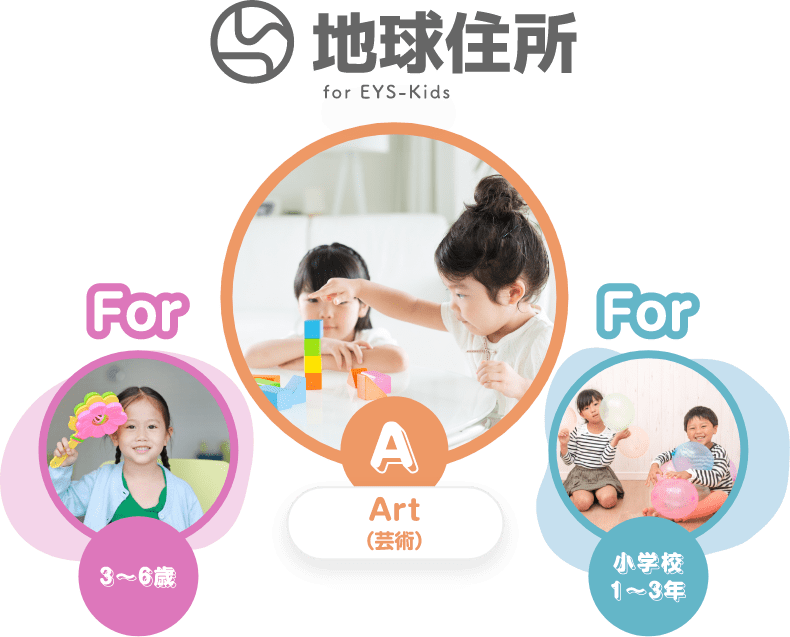 地球住所 for EYS-Kids For ３〜6歳　A Art(芸術)　For 小学校１〜3年