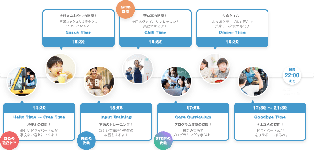 14:30 Hello Time 〜 Free Time お迎えの時間！ 優しいドライバーさんが学校まで迎えにいくよ！ 15:30 Snack Time 大好きなおやつの時間！ 専属コックさんの手作りにこだわっているよ！ 15:55 英語の時間 Input Training 英語のトレーニング！ 新しい英単語や発音の練習をするよ！ 16:55 Artの時間 Chill Time 習い事の時間！ 今日はバイオリンレッスンを英語でするよ！ 17:55 STEMの時間 Core Curriculum プログラム教室の時間！ 最新の言語でプログラミングを学ぶよ！ 18:30 Dinner Time 夕食タイム！ お友達とテーブルを囲んで美味しい夕食の時間♪ 17:30 ~ 21:30 Goodbye Time さよならの時間！ ドライバーさんがお送りサポートするね。 最長22:00まで　延長預かりもご利用可能