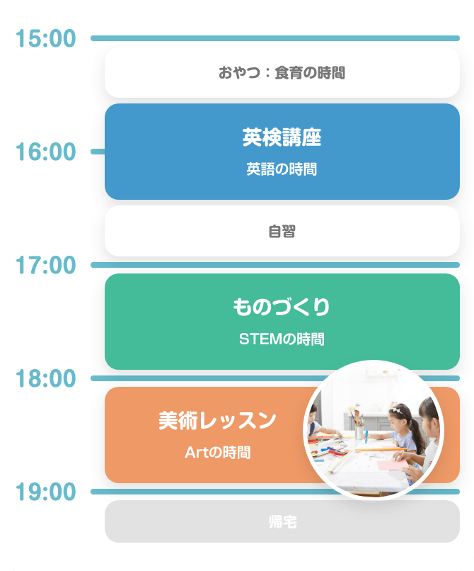 15:00 おやつ：食育の時間 16:00 英検講座 英語の時間 自習 17:00 ものづくり STEMの時間 18:00 美術レッスン Artの時間 19:00 帰宅