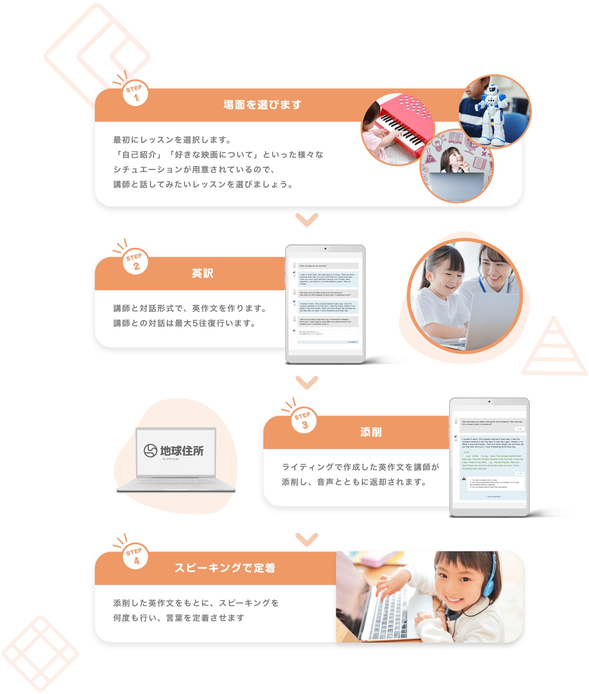 STEP1　場面を選びます　最初にレッスンを選択します。「自己紹介」「好きな映画について」といった様々なシチュエーションが用意されているので、講師と話してみたいレッスンを選びましょう。　STEP2　英訳　講師と対話形式で、英作文を作ります。講師との対話は最大5往復行います。　STEP3　添削　ライティングで作成した英作文を講師が添削し、音声とともに返却されます。　STEP4　スピーキングで定着　添削した英作文をもとに、スピーキングを何度も行い、言葉を定着させます