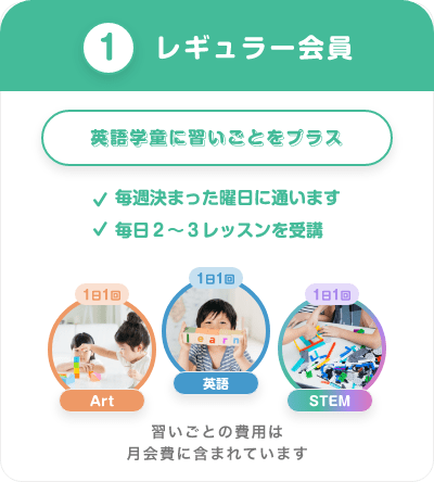 ①レギュラー会員　英語学童に習いごとをプラス　毎週決まった曜日に通います　毎日２〜３レッスンを受講　１日1回Art　１日1回英語　１日1回STEM　習いごとの費用は月会費に含まれています