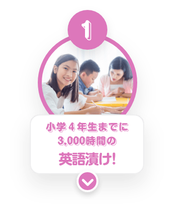 ① 小学４年生までに3,000時間の英語漬け!