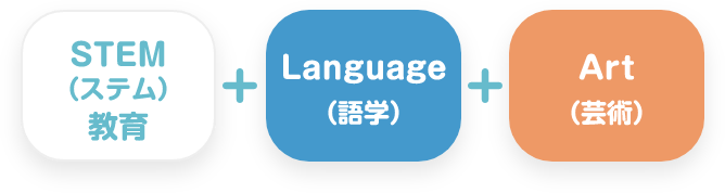 STEM（ステム）教育　＋　Language（語学）　＋　Art（芸術）