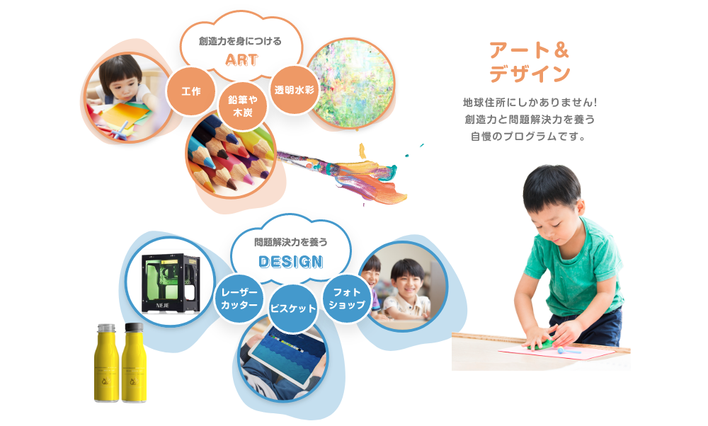 アート＆デザイン　地球住所にしかありません!創造力と問題解決力を養う自慢のプログラムです。 創造力を身につける ART 問題解決力を養う 工作　鉛筆や木炭　透明水彩 DESIGN　レーザーカッター　ビスケット　フォトショップ